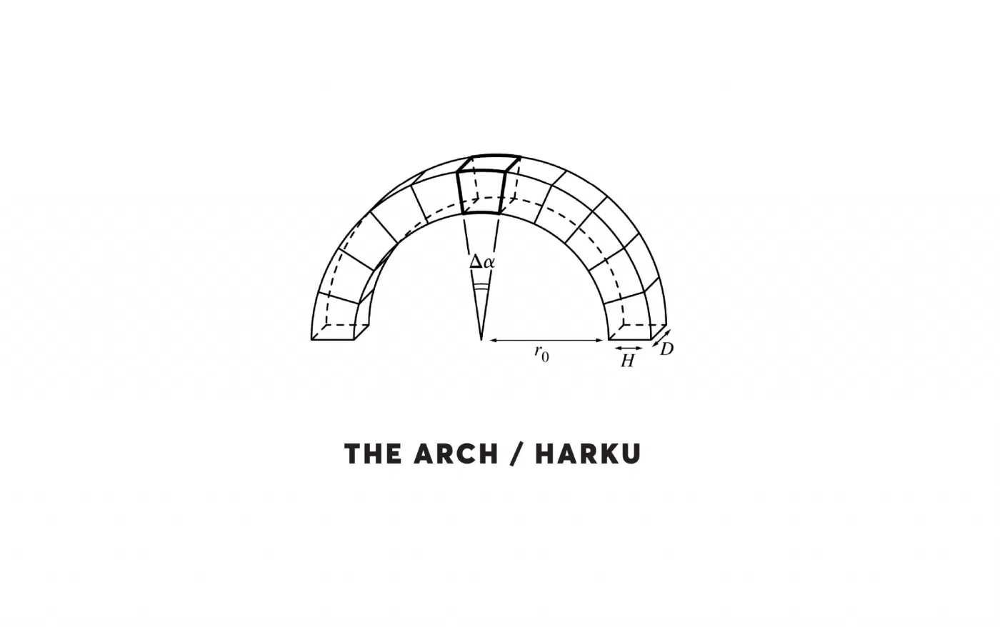 Harcu project presentation